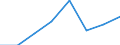 Maritime entity (partner): Total / Direction of flow: Total / Type of cargo: Total / Loading status: Total loaded and empty / Unit of measure: Twenty-foot equivalent unit (TEU) / Maritime entity (reporting): Norway