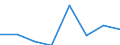 Maritime entity (partner): Total / Direction of flow: Total / Type of cargo: Total / Loading status: Total loaded and empty / Unit of measure: Twenty-foot equivalent unit (TEU) / Maritime entity (reporting): Germany: Baltic Sea