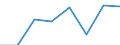 Maritime entity (partner): Total / Direction of flow: Total / Type of cargo: Total / Loading status: Total loaded and empty / Unit of measure: Twenty-foot equivalent unit (TEU) / Maritime entity (reporting): Spain: North Atlantic