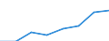 Maritime entity (partner): Total / Direction of flow: Total / Type of cargo: Total / Loading status: Total loaded and empty / Unit of measure: Twenty-foot equivalent unit (TEU) / Maritime entity (reporting): Spain: Mediterranean and South Atlantic
