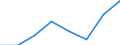 Maritime entity (partner): Total / Direction of flow: Total / Type of cargo: Total / Loading status: Total loaded and empty / Unit of measure: Twenty-foot equivalent unit (TEU) / Maritime entity (reporting): France: Atlantic / North Sea
