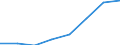 Maritime entity (partner): Total / Direction of flow: Total / Type of cargo: Total / Loading status: Total loaded and empty / Unit of measure: Twenty-foot equivalent unit (TEU) / Maritime entity (reporting): France: Mediterranean