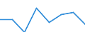 Maritime entity (partner): Total / Direction of flow: Total / Type of cargo: Total / Loading status: Total loaded and empty / Unit of measure: Twenty-foot equivalent unit (TEU) / Maritime entity (reporting): France: Réunion