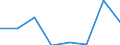 Maritime entity (partner): Total / Direction of flow: Total / Type of cargo: Total / Loading status: Total loaded and empty / Unit of measure: Twenty-foot equivalent unit (TEU) / Maritime entity (reporting): Sweden: Baltic Sea