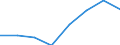 Maritime entity (partner): Total / Direction of flow: Total / Type of cargo: Total / Loading status: Total loaded and empty / Unit of measure: Twenty-foot equivalent unit (TEU) / Maritime entity (reporting): Sweden: North Sea