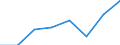 Maritime entity (partner): Total / Direction of flow: Total / Type of cargo: Total / Loading status: Total loaded and empty / Unit of measure: Twenty-foot equivalent unit (TEU) / Maritime entity (reporting): United Kingdom: Great Britain and Northern Ireland