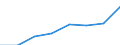 Maritime entity (partner): Total / Direction of flow: Total / Type of cargo: Total / Loading status: Total loaded and empty / Unit of measure: Twenty-foot equivalent unit (TEU) / Maritime entity (reporting): Antwerpen