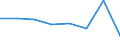 Maritime entity (partner): Total / Direction of flow: Total / Type of cargo: Total / Loading status: Total loaded and empty / Unit of measure: Twenty-foot equivalent unit (TEU) / Maritime entity (reporting): Gent (Ghent)