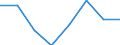 Maritime entity (partner): Total / Direction of flow: Total / Type of cargo: Total / Loading status: Total loaded and empty / Unit of measure: Twenty-foot equivalent unit (TEU) / Maritime entity (reporting): Oostende (Ostend)