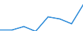 Maritime entity (partner): Total / Direction of flow: Total / Type of cargo: Total / Loading status: Total loaded and empty / Unit of measure: Twenty-foot equivalent unit (TEU) / Maritime entity (reporting): Zeebrugge