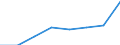 Maritime entity (partner): Total / Direction of flow: Total / Type of cargo: Total / Loading status: Total loaded and empty / Unit of measure: Twenty-foot equivalent unit (TEU) / Maritime entity (reporting): Varna