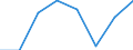 Maritime entity (partner): Total / Direction of flow: Total / Type of cargo: Total / Loading status: Total loaded and empty / Unit of measure: Twenty-foot equivalent unit (TEU) / Maritime entity (reporting): Aalborg