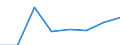 Maritime entity (partner): Total / Direction of flow: Total / Type of cargo: Total / Loading status: Total loaded and empty / Unit of measure: Twenty-foot equivalent unit (TEU) / Maritime entity (reporting): Århus