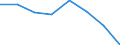 Maritime entity (partner): Total / Direction of flow: Total / Type of cargo: Total / Loading status: Total loaded and empty / Unit of measure: Twenty-foot equivalent unit (TEU) / Maritime entity (reporting): Esbjerg