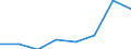 Maritime entity (partner): Total / Direction of flow: Total / Type of cargo: Total / Loading status: Total loaded and empty / Unit of measure: Twenty-foot equivalent unit (TEU) / Maritime entity (reporting): Fredericia (Og Shell-Havnen)