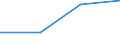 Maritime entity (partner): Total / Direction of flow: Total / Type of cargo: Total / Loading status: Total loaded and empty / Unit of measure: Twenty-foot equivalent unit (TEU) / Maritime entity (reporting): Baltrum