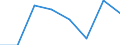 Maritime entity (partner): Total / Direction of flow: Total / Type of cargo: Total / Loading status: Total loaded and empty / Unit of measure: Twenty-foot equivalent unit (TEU) / Maritime entity (reporting): Bensersiel