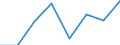 Maritime entity (partner): Total / Direction of flow: Total / Type of cargo: Total / Loading status: Total loaded and empty / Unit of measure: Twenty-foot equivalent unit (TEU) / Maritime entity (reporting): Borkum