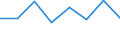 Maritime entity (partner): Total / Direction of flow: Total / Type of cargo: Total / Loading status: Total loaded and empty / Unit of measure: Twenty-foot equivalent unit (TEU) / Maritime entity (reporting): Brake