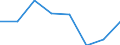 Maritime entity (partner): Total / Direction of flow: Total / Type of cargo: Total / Loading status: Total loaded and empty / Unit of measure: Twenty-foot equivalent unit (TEU) / Maritime entity (reporting): Bremen