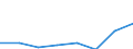 Maritime entity (partner): Total / Direction of flow: Total / Type of cargo: Total / Loading status: Total loaded and empty / Unit of measure: Twenty-foot equivalent unit (TEU) / Maritime entity (reporting): Bremerhaven