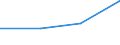 Maritime entity (partner): Total / Direction of flow: Total / Type of cargo: Total / Loading status: Total loaded and empty / Unit of measure: Twenty-foot equivalent unit (TEU) / Maritime entity (reporting): Carolinensiel