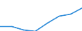 Maritime entity (partner): Total / Direction of flow: Total / Type of cargo: Total / Loading status: Total loaded and empty / Unit of measure: Twenty-foot equivalent unit (TEU) / Maritime entity (reporting): Cuxhaven