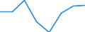 Maritime entity (partner): Total / Direction of flow: Total / Type of cargo: Total / Loading status: Total loaded and empty / Unit of measure: Twenty-foot equivalent unit (TEU) / Maritime entity (reporting): Duisburg