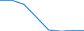 Maritime entity (partner): Total / Direction of flow: Total / Type of cargo: Total / Loading status: Total loaded and empty / Unit of measure: Twenty-foot equivalent unit (TEU) / Maritime entity (reporting): Emden