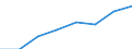 Maritime entity (partner): Total / Direction of flow: Total / Type of cargo: Total / Loading status: Total loaded and empty / Unit of measure: Twenty-foot equivalent unit (TEU) / Maritime entity (reporting): Hamburg