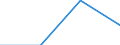 Maritime entity (partner): Total / Direction of flow: Total / Type of cargo: Total / Loading status: Total loaded and empty / Unit of measure: Twenty-foot equivalent unit (TEU) / Maritime entity (reporting): Juist