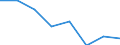 Maritime entity (partner): Total / Direction of flow: Total / Type of cargo: Total / Loading status: Total loaded and empty / Unit of measure: Twenty-foot equivalent unit (TEU) / Maritime entity (reporting): Kiel