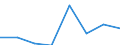 Maritime entity (partner): Total / Direction of flow: Total / Type of cargo: Total / Loading status: Total loaded and empty / Unit of measure: Twenty-foot equivalent unit (TEU) / Maritime entity (reporting): Lübeck