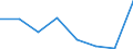 Maritime entity (partner): Total / Direction of flow: Total / Type of cargo: Total / Loading status: Total loaded and empty / Unit of measure: Twenty-foot equivalent unit (TEU) / Maritime entity (reporting): Nordenham