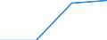 Maritime entity (partner): Total / Direction of flow: Total / Type of cargo: Total / Loading status: Total loaded and empty / Unit of measure: Twenty-foot equivalent unit (TEU) / Maritime entity (reporting): Norderney
