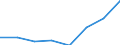 Maritime entity (partner): Total / Direction of flow: Total / Type of cargo: Total / Loading status: Total loaded and empty / Unit of measure: Twenty-foot equivalent unit (TEU) / Maritime entity (reporting): Rostock