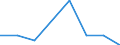 Maritime entity (partner): Total / Direction of flow: Total / Type of cargo: Total / Loading status: Total loaded and empty / Unit of measure: Twenty-foot equivalent unit (TEU) / Maritime entity (reporting): Sassnitz