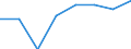 Maritime entity (partner): Total / Direction of flow: Total / Type of cargo: Total / Loading status: Total loaded and empty / Unit of measure: Twenty-foot equivalent unit (TEU) / Maritime entity (reporting): Wilhelmshaven