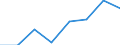 Maritime entity (partner): Total / Direction of flow: Total / Type of cargo: Total / Loading status: Total loaded and empty / Unit of measure: Twenty-foot equivalent unit (TEU) / Maritime entity (reporting): Cork