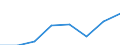 Maritime entity (partner): Total / Direction of flow: Total / Type of cargo: Total / Loading status: Total loaded and empty / Unit of measure: Twenty-foot equivalent unit (TEU) / Maritime entity (reporting): Dublin