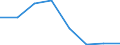 Maritime entity (partner): Total / Direction of flow: Total / Type of cargo: Total / Loading status: Total loaded and empty / Unit of measure: Twenty-foot equivalent unit (TEU) / Maritime entity (reporting): Irakleio