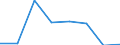 Maritime entity (partner): Total / Direction of flow: Total / Type of cargo: Total / Loading status: Total loaded and empty / Unit of measure: Twenty-foot equivalent unit (TEU) / Maritime entity (reporting): Piraeus
