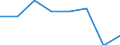 Maritime entity (partner): Total / Direction of flow: Total / Type of cargo: Total / Loading status: Total loaded and empty / Unit of measure: Twenty-foot equivalent unit (TEU) / Maritime entity (reporting): Rodos