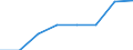 Maritime entity (partner): Total / Direction of flow: Total / Type of cargo: Total / Loading status: Total loaded and empty / Unit of measure: Twenty-foot equivalent unit (TEU) / Maritime entity (reporting): Thessaloniki