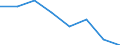 Maritime entity (partner): Total / Direction of flow: Total / Type of cargo: Total / Loading status: Total loaded and empty / Unit of measure: Twenty-foot equivalent unit (TEU) / Maritime entity (reporting): Volos