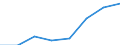 Maritime entity (partner): Total / Direction of flow: Total / Type of cargo: Total / Loading status: Total loaded and empty / Unit of measure: Twenty-foot equivalent unit (TEU) / Maritime entity (reporting): Algeciras