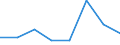 Maritime entity (partner): Total / Direction of flow: Total / Type of cargo: Total / Loading status: Total loaded and empty / Unit of measure: Twenty-foot equivalent unit (TEU) / Maritime entity (reporting): Almería