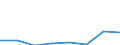 Maritime entity (partner): Total / Direction of flow: Total / Type of cargo: Total / Loading status: Total loaded and empty / Unit of measure: Twenty-foot equivalent unit (TEU) / Maritime entity (reporting): Barcelona