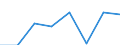 Maritime entity (partner): Total / Direction of flow: Total / Type of cargo: Total / Loading status: Total loaded and empty / Unit of measure: Twenty-foot equivalent unit (TEU) / Maritime entity (reporting): Bilbao