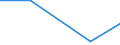 Maritime entity (partner): Total / Direction of flow: Total / Type of cargo: Total / Loading status: Total loaded and empty / Unit of measure: Twenty-foot equivalent unit (TEU) / Maritime entity (reporting): Ferrol